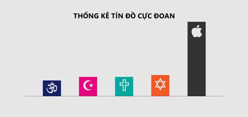 20-su-that-hai-huoc-ve-cong-nghe-hien-nay-1620024